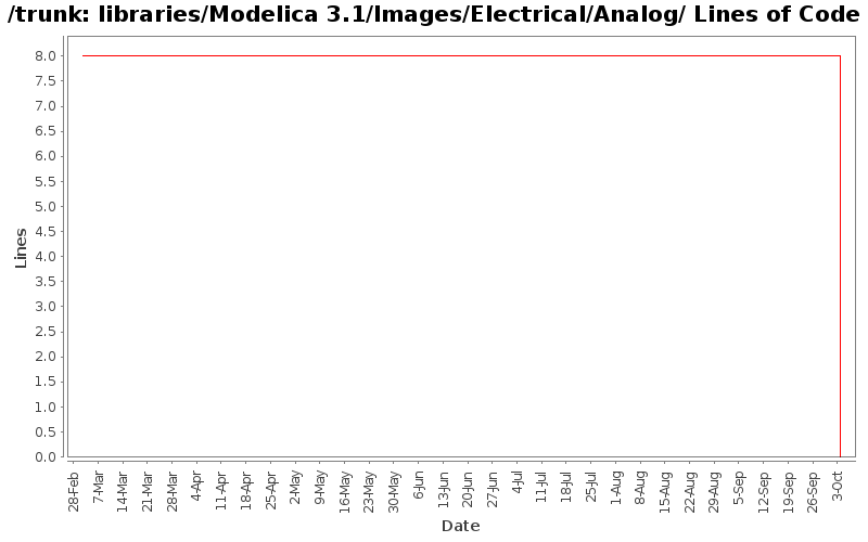 libraries/Modelica 3.1/Images/Electrical/Analog/ Lines of Code